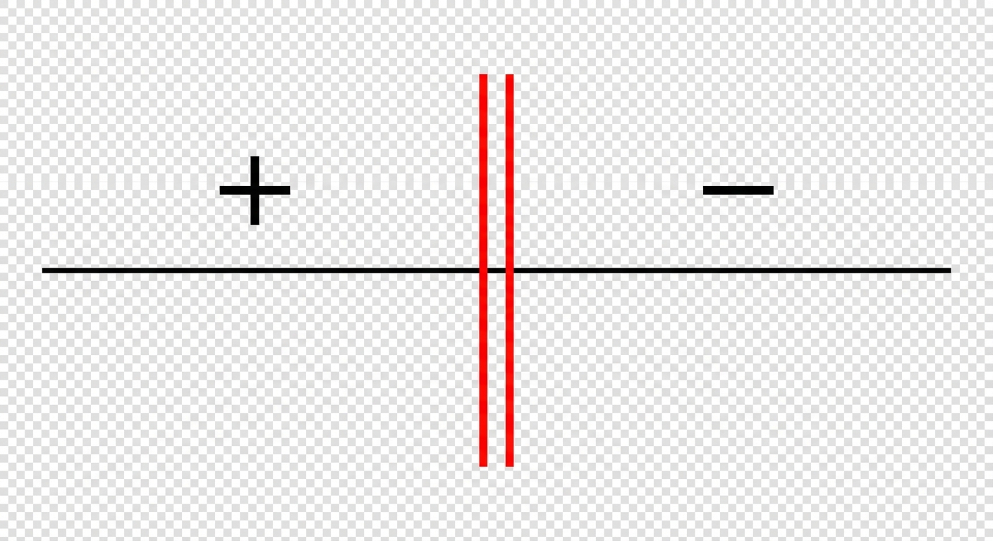 Zoom sur une ligne de tableau mathématique. Un trait vertical rouge double (deux barres parallèles) traverse la ligne de bilan. Signes plus et moins de chaque côté.