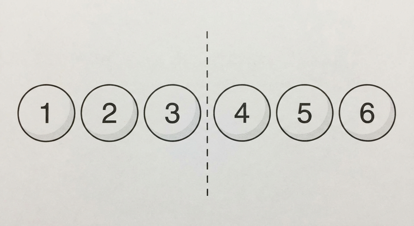 Dessin simple sur fond blanc : 6 billes alignées horizontalement, numérotées de 1 à 6 de gauche à droite. Une ligne pointillée verticale coupe l'espace vide entre la bille 3 et la bille 4.