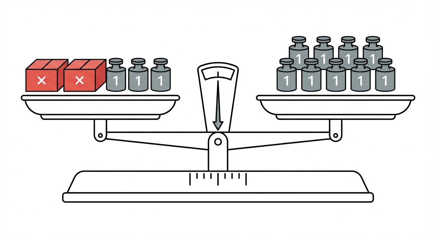 Dessin vectoriel simple et plat sur fond blanc d'une balance à deux plateaux à l'équilibre. Sur le plateau de gauche : 2 boîtes rouges identiques marquées 'x' et 3 poids gris marqués '1'. Sur le plateau de droite : 9 poids gris marqués '1'. L'aiguille centrale est parfaitement verticale.
