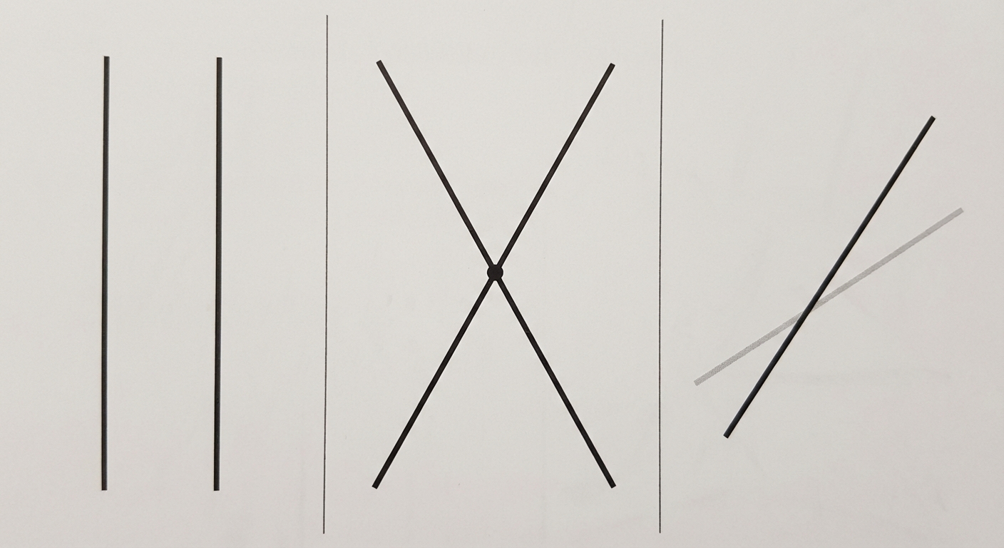 Image divisée en trois parties verticales. Gauche: deux droites parallèles. Centre: deux droites sécantes avec un point d'intersection marqué. Droite: deux droites non coplanaires qui semblent se croiser en 2D mais sont à des hauteurs différentes en 3D.
