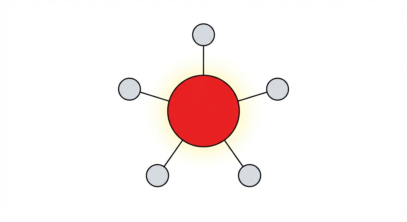 Dessin géométrique abstrait sur fond blanc. Au centre, un grand cercle rouge vif entouré d'une légère aura jaune lumineuse. Autour de ce grand cercle central sont disposés cinq petits cercles gris pâle. Des lignes droites noires continues relient le grand cercle rouge aux cinq petits cercles gris. Aucun autre élément.