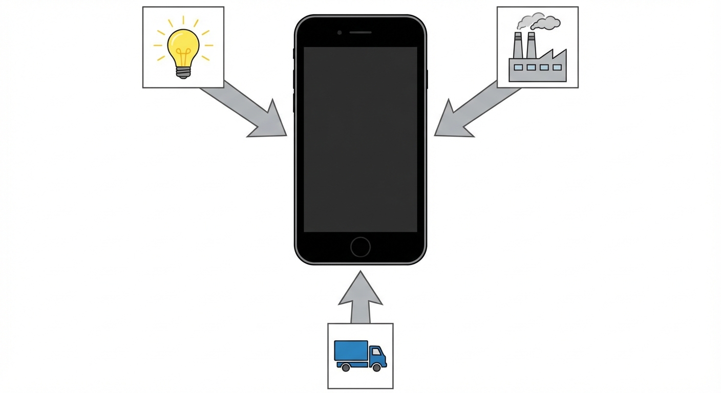 Dessin schématique sur fond blanc. Au centre, un grand smartphone noir. Des flèches grises pointent vers ce smartphone depuis trois petits carrés distincts. Le premier carré en haut à gauche montre une ampoule jaune allumée. Le deuxième carré en haut à droite montre un petit bâtiment d'usine gris avec deux cheminées. Le troisième carré en bas montre un petit camion de livraison bleu.