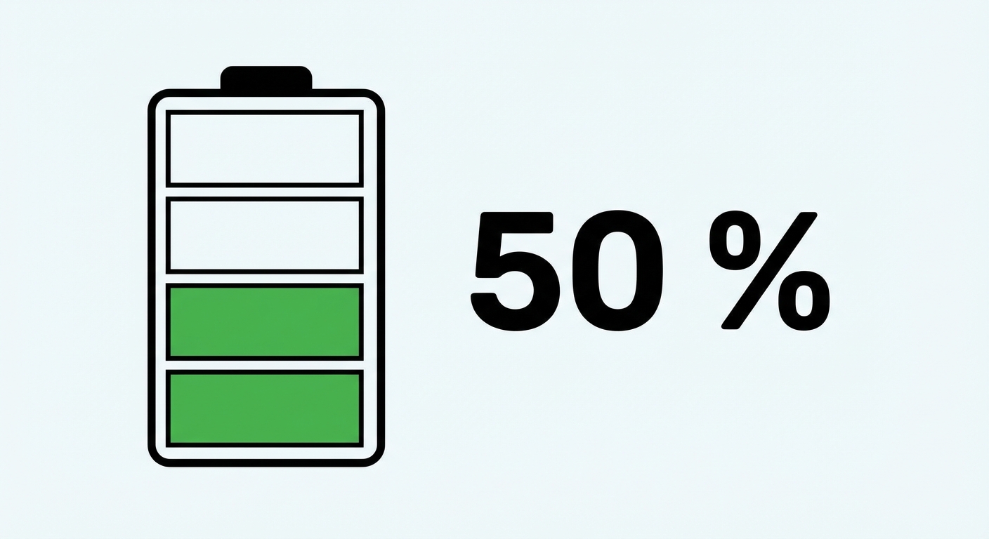 Dessin vectoriel épuré d'une jauge de batterie verticale. La batterie est divisée en 4 barres, 2 sont remplies en vert. À côté, le texte '50 %' est écrit en gros.