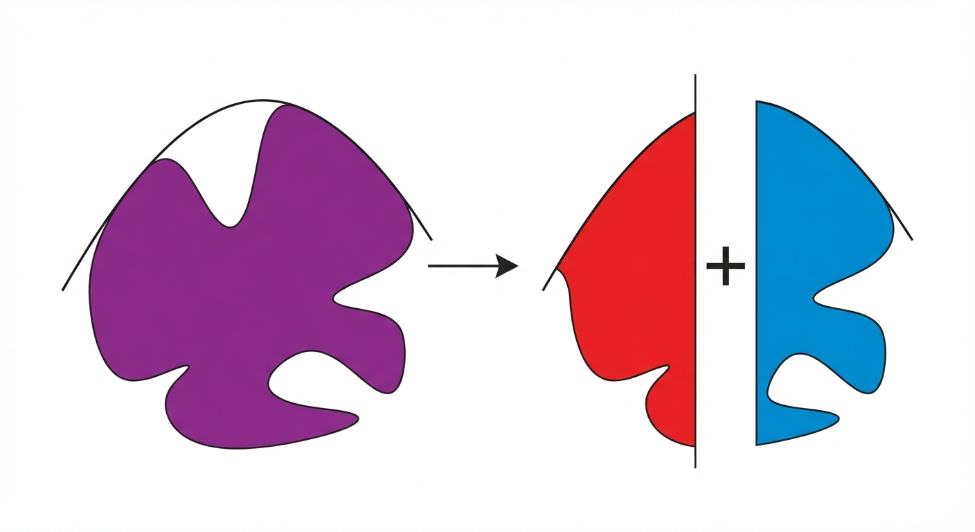 Schéma explicatif simple sur fond blanc. À gauche, une forme complexe violette sous une courbe représentant une somme. Une flèche pointe vers la droite où cette aire est décomposée en deux aires plus simples : une rouge et une bleue, séparées par un signe plus.