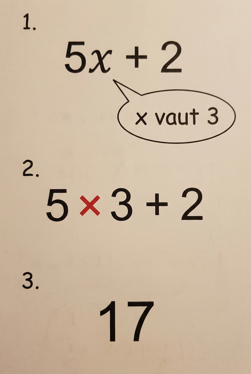 Schéma vertical. Étape 1 : '5x + 2' avec une bulle 'x vaut 3'. Étape 2 : Le x se transforme en 3 et le signe × rouge apparaît entre 5 et 3 -> '5 × 3 + 2'. Étape 3 : Résultat '17'.