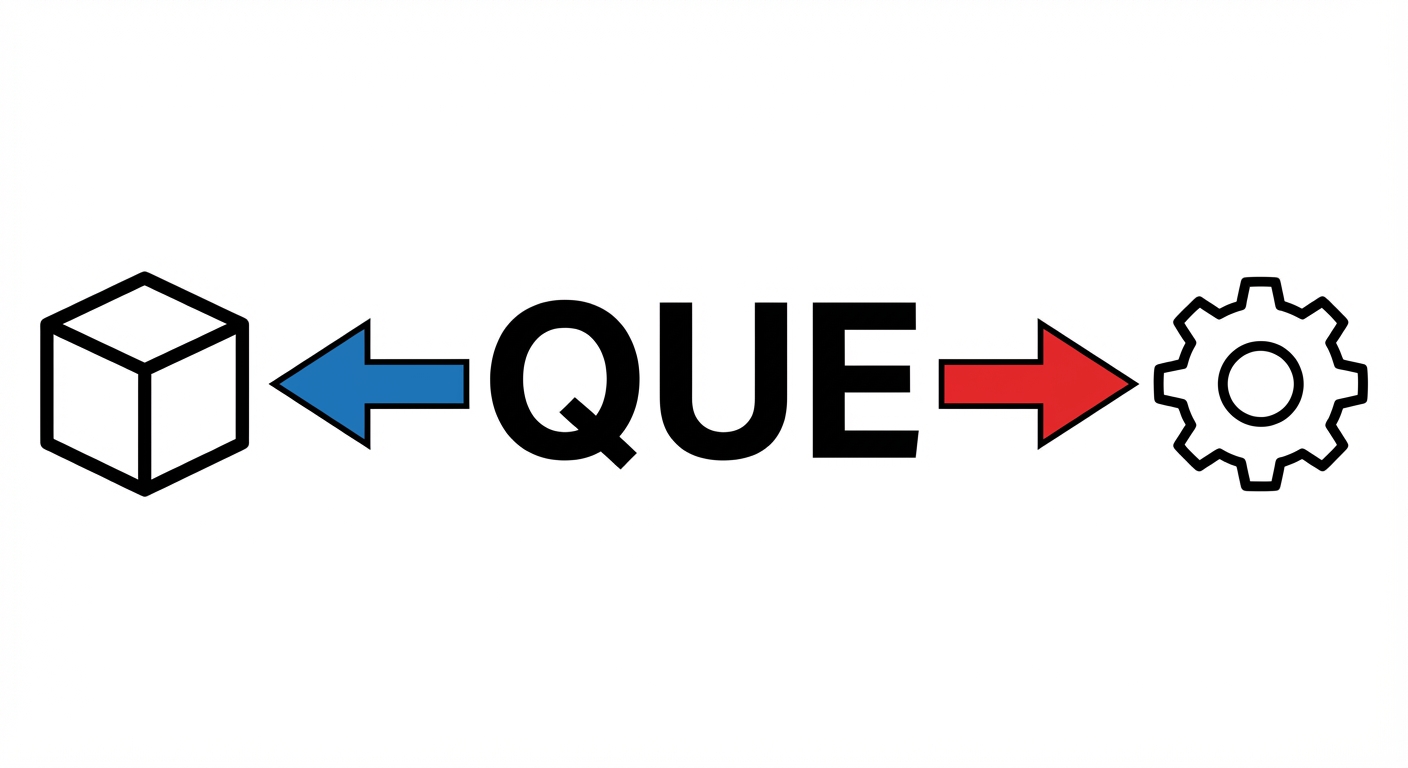 Schéma simple sur fond blanc. Au centre, le mot 'QUE' écrit en gros caractères noirs. Une flèche bleue part vers la gauche et pointe vers un symbole représentant un cube (le Nom). Une flèche rouge part vers la droite et pointe vers un symbole représentant un engrenage (le Verbe).