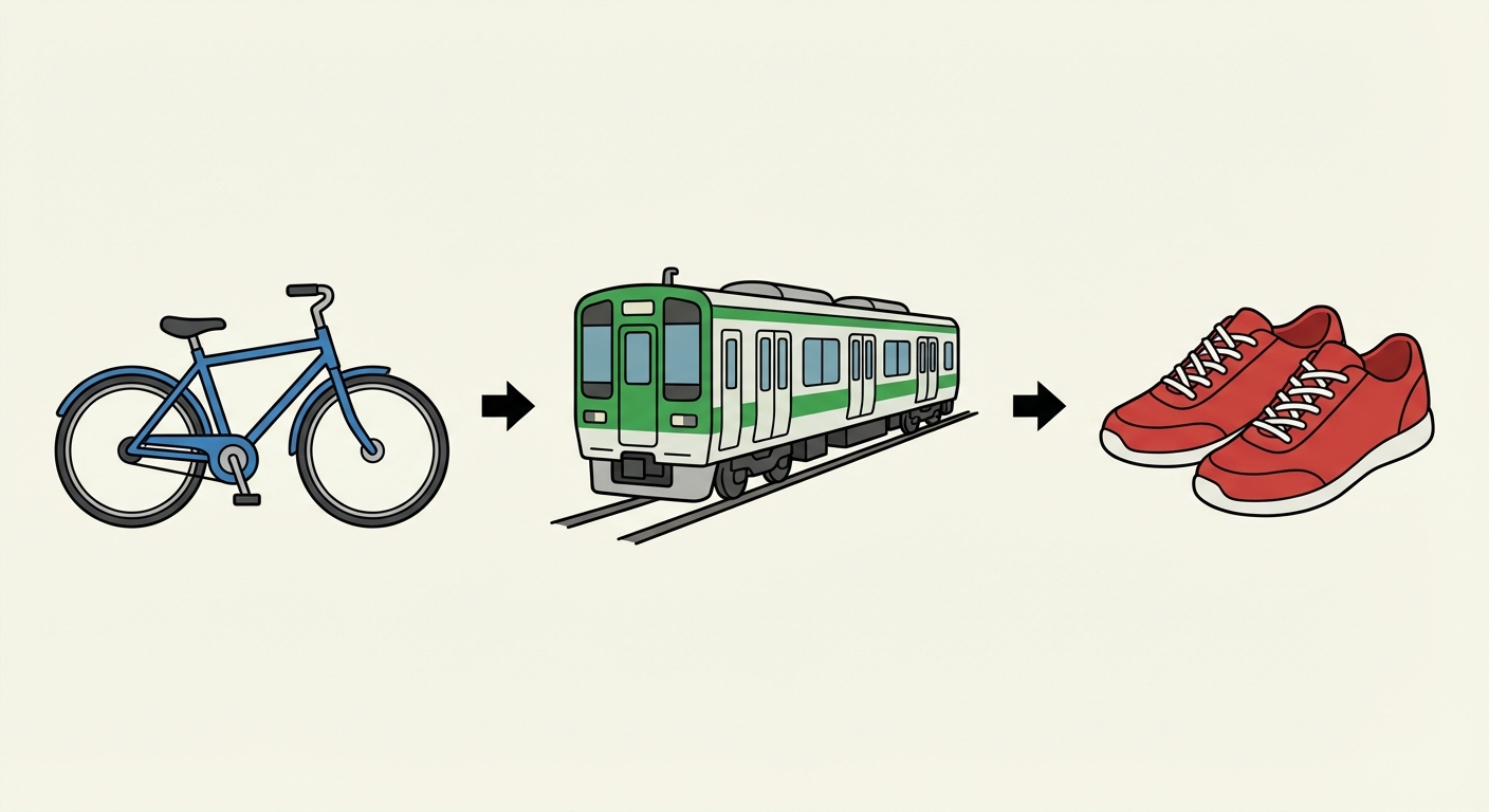 Dessin simple montrant un trajet en trois étapes alignées horizontalement et séparées par des petites flèches noires. À gauche, un vélo bleu de ville. Au centre, un wagon de train vert et blanc avec des fenêtres. À droite, une paire de baskets de marche rouges.